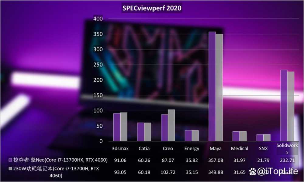 宏碁掠夺者擎Neo游戏本值得买吗 宏碁掠夺者 擎Neo详细测评插图35