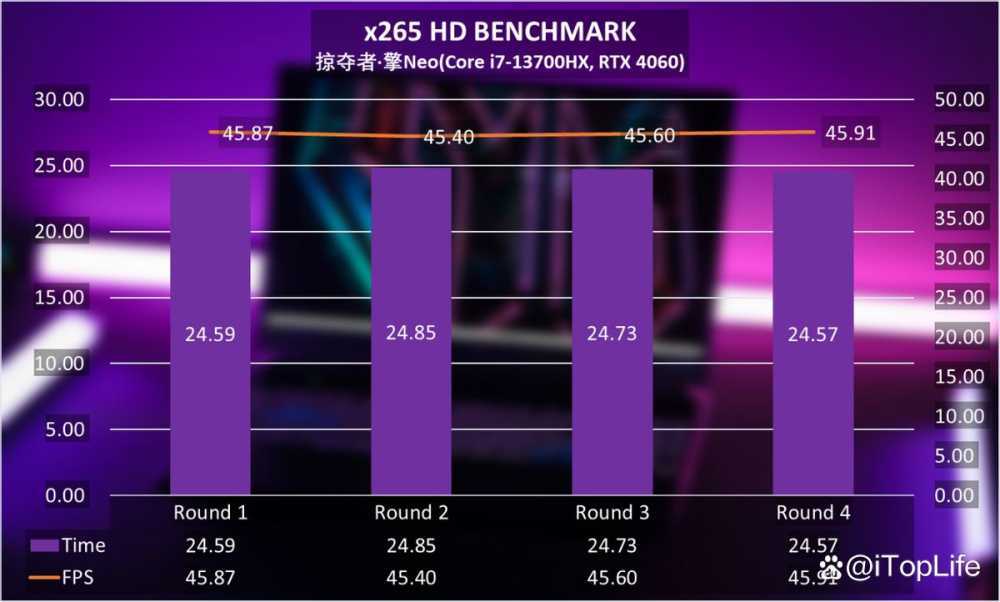 宏碁掠夺者擎Neo游戏本值得买吗 宏碁掠夺者 擎Neo详细测评插图45