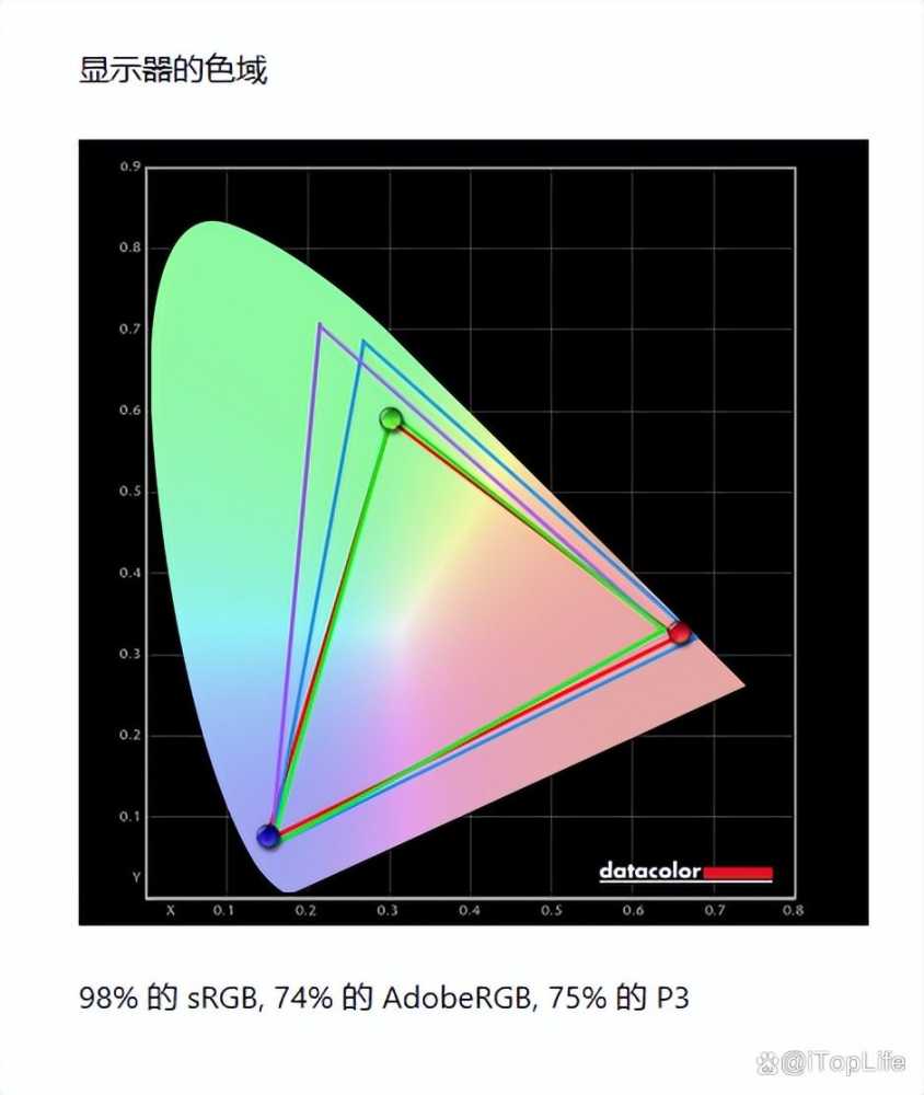 宏碁掠夺者擎Neo游戏本值得买吗 宏碁掠夺者 擎Neo详细测评插图49