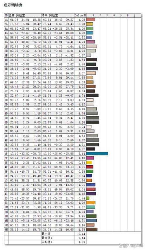 宏碁掠夺者擎Neo游戏本值得买吗 宏碁掠夺者 擎Neo详细测评插图51