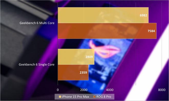 ROG游戏手机8Pro值得购买吗 ROG游戏手机8Pro全方位评测插图25