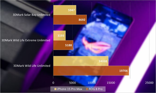 ROG游戏手机8Pro值得购买吗 ROG游戏手机8Pro全方位评测插图26