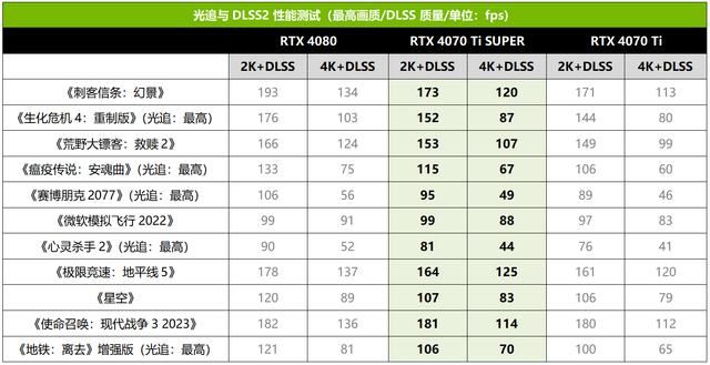 2K游戏新战神 技嘉AORUS RTX 4070 Ti SUPER超级雕16G显卡测评插图9 2K游戏新战神 技嘉AORUS RTX 4070 Ti SUPER超级雕16G显卡测评插图9