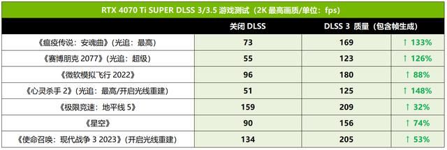 2K游戏新战神 技嘉AORUS RTX 4070 Ti SUPER超级雕16G显卡测评插图10 2K游戏新战神 技嘉AORUS RTX 4070 Ti SUPER超级雕16G显卡测评插图10