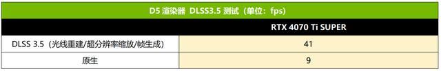 2K游戏新战神 技嘉AORUS RTX 4070 Ti SUPER超级雕16G显卡测评插图12 2K游戏新战神 技嘉AORUS RTX 4070 Ti SUPER超级雕16G显卡测评插图12