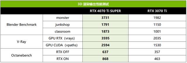2K游戏新战神 技嘉AORUS RTX 4070 Ti SUPER超级雕16G显卡测评插图16 2K游戏新战神 技嘉AORUS RTX 4070 Ti SUPER超级雕16G显卡测评插图16