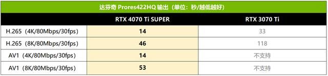 2K游戏新战神 技嘉AORUS RTX 4070 Ti SUPER超级雕16G显卡测评插图17 2K游戏新战神 技嘉AORUS RTX 4070 Ti SUPER超级雕16G显卡测评插图17