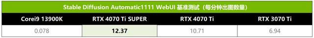 2K游戏新战神 技嘉AORUS RTX 4070 Ti SUPER超级雕16G显卡测评插图18 2K游戏新战神 技嘉AORUS RTX 4070 Ti SUPER超级雕16G显卡测评插图18