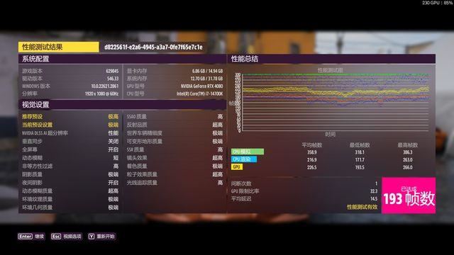 14代酷睿处理器关闭小核心会更强么 实测分享插图35