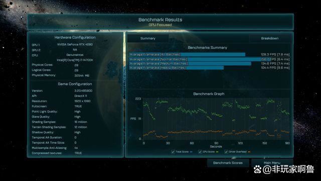 14代酷睿处理器关闭小核心会更强么 实测分享插图43