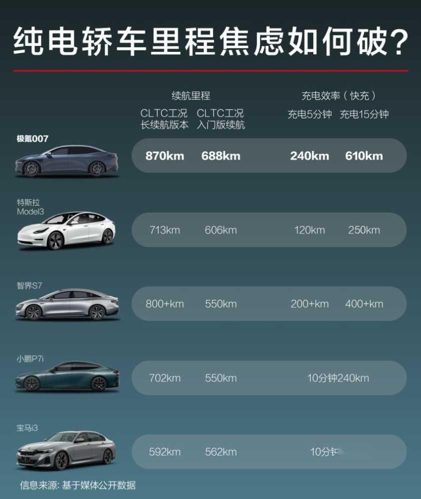 累计交付量突破18万,“极氪速度”刷新行业记录插图4 累计交付量突破18万,“极氪速度”刷新行业记录插图4