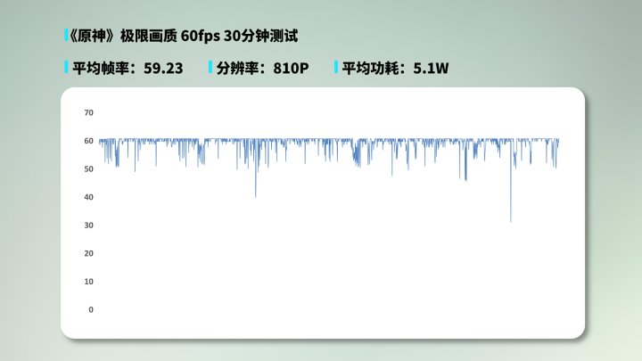 一加 Ace 3 值得购买吗?一加 Ace 3 体验插图11 一加 Ace 3 值得购买吗?一加 Ace 3 体验插图11