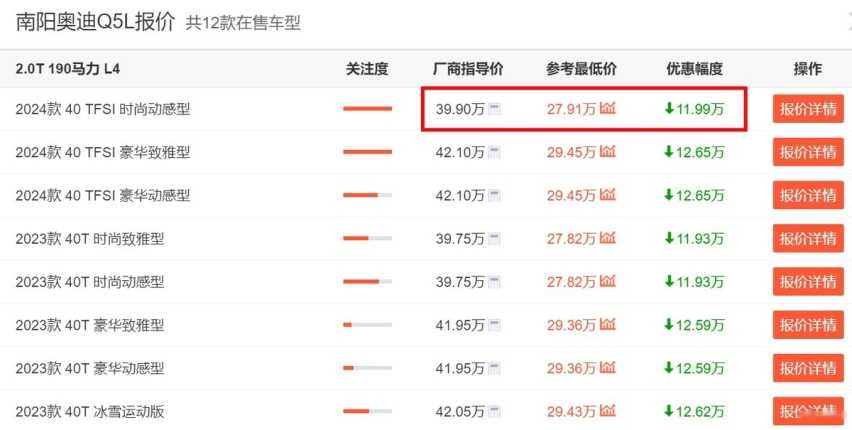 不到28万就能入手奥迪Q5L，听我一句劝，买电车还不如上豪华品牌