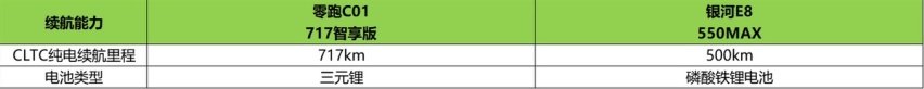 中大型纯电轿车大PK,银河E8能否挑战零跑C01?插图9 中大型纯电轿车大PK,银河E8能否挑战零跑C01?