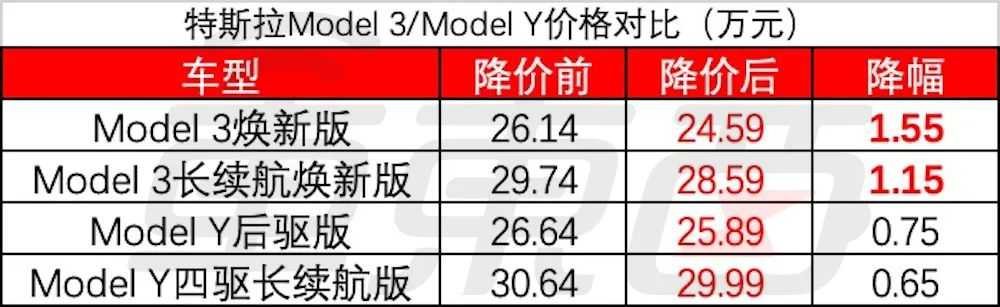 蔚来理想降3万清仓！开年就有8家车企坐不住了，最高降4.6万