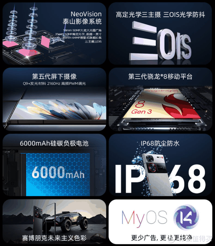 机·话 篇九十八:就要长续航!1000-4000价位热销超长续航手机盘点插图4 就要长续航!1000-4000价位热销超长续航手机盘点