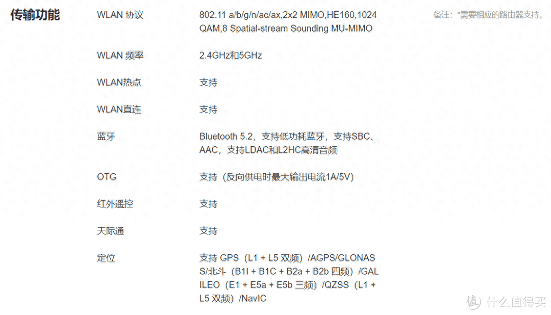 热点稳定连接，iPhone15 Pro Max与华为Mate60 Pro 热点速率对比