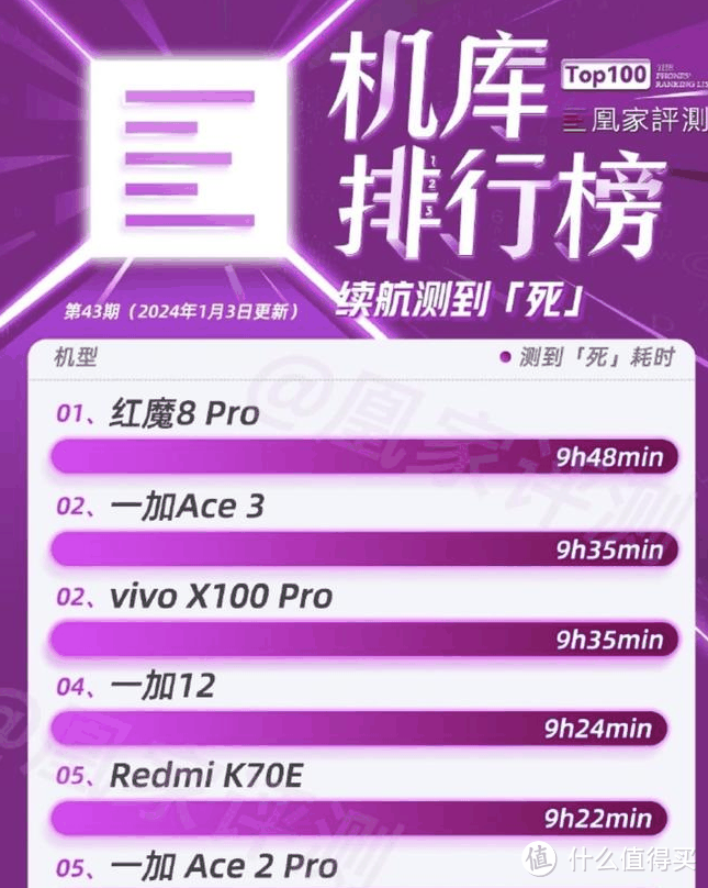 入手一加Ace3之后,发现这四个特点一枝独秀插图7 入手一加Ace3之后,发现这四个特点一枝独秀