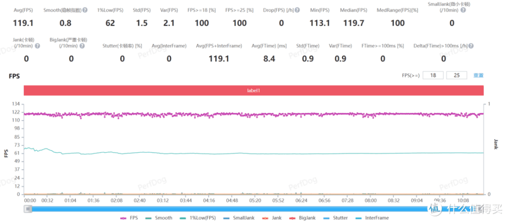 1.5K东方屏、5500mAh大电池...还有什么？一加Ace 3全测评供你参考