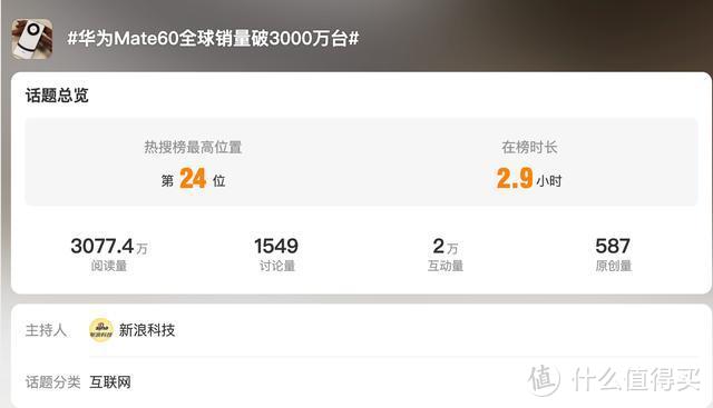 亓纪的想法 篇九百二十四：全网热议！华为Mate60全球销量破3000万台，到底是真的假的？