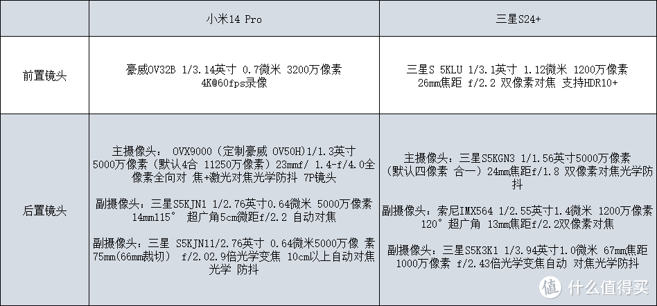 小米14 Pro和三星S24+对比：价格相差很大，谁更值得入手？