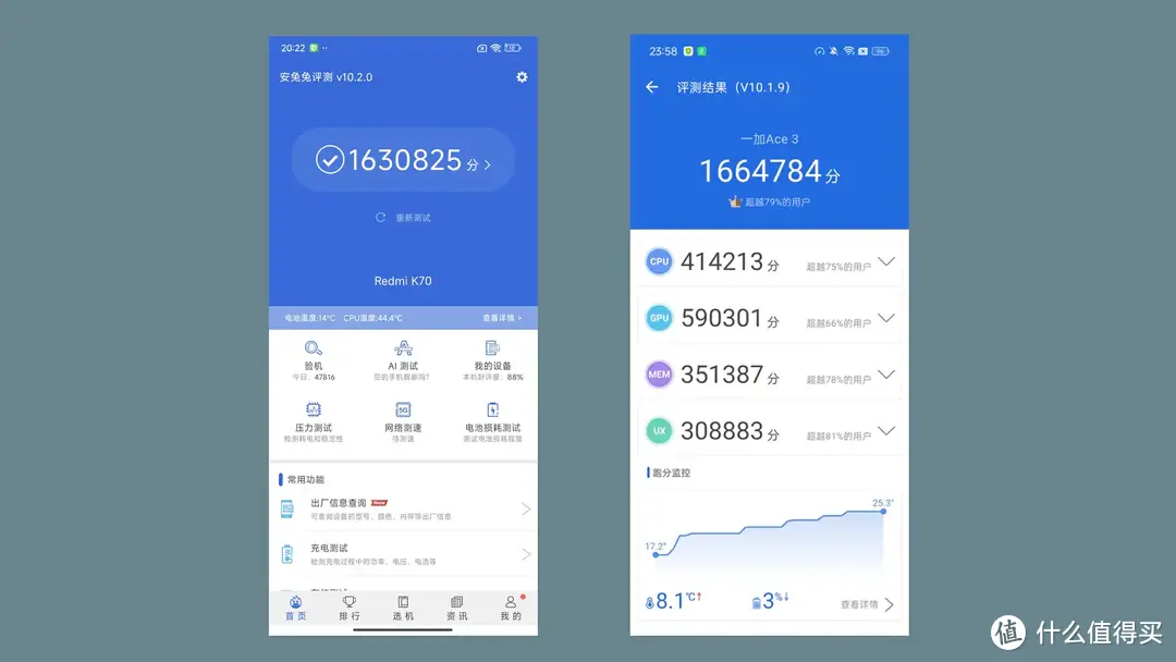 深度横评:红米K70、一加Ace3,真实优缺!插图19 深度横评:红米K70、一加Ace3,真实优缺!