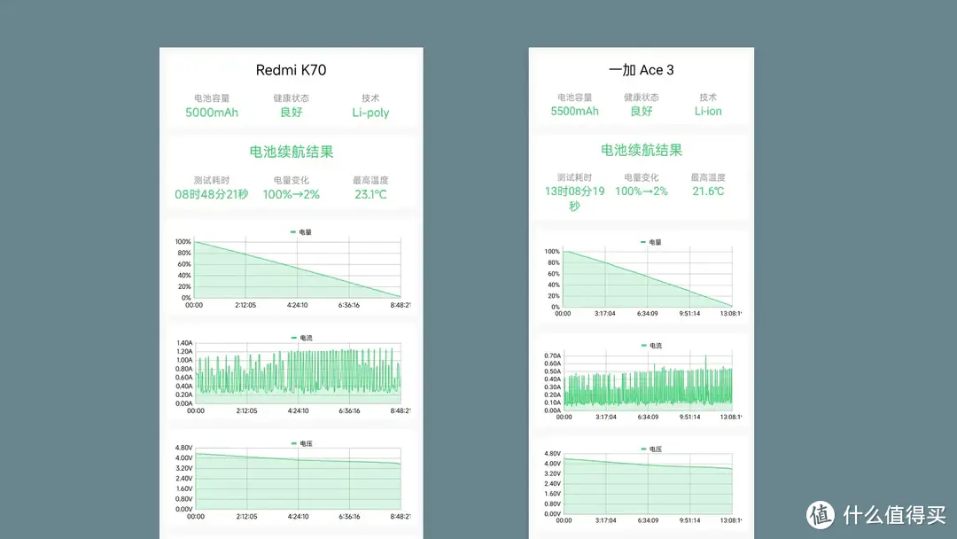 深度横评:红米K70、一加Ace3,真实优缺!插图37 深度横评:红米K70、一加Ace3,真实优缺!