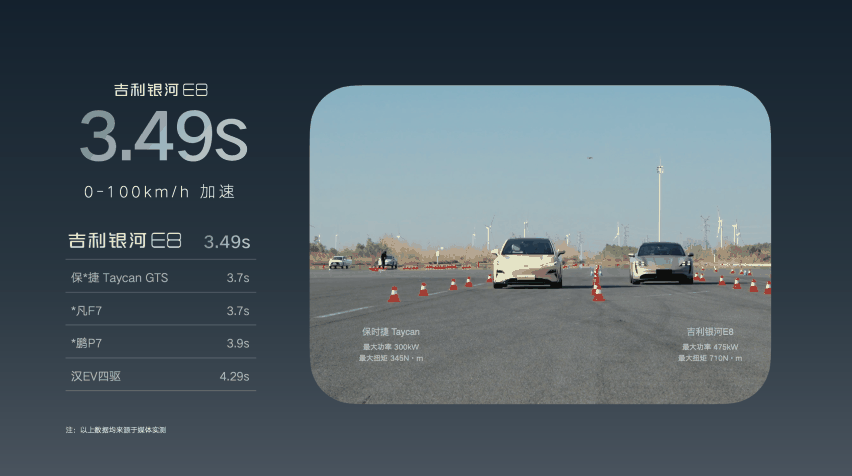 B级主流纯电轿车首选 吉利银河E817.58万元起售