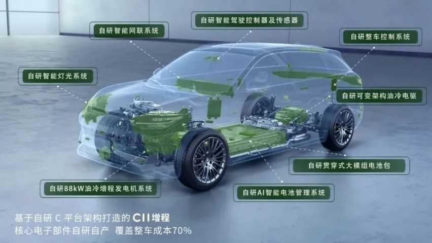 汽湃人物 | 吴保军:三年零八个月的非凡旅程插图5 汽湃人物 | 吴保军:三年零八个月的非凡旅程插图5