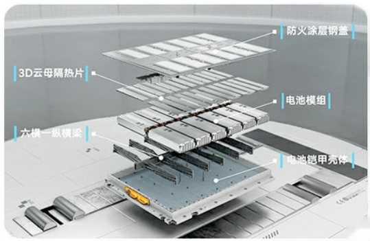 步步到位才是真的到位，一汽-大众 ID.7 VIZZION创造全新智享插图9