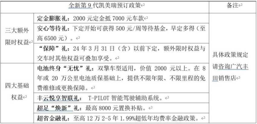 全新第9代凯美瑞开启预售,10大升级成就“史上最强混动”!插图2 全新第9代凯美瑞开启预售,10大升级成就“史上最强混动”!