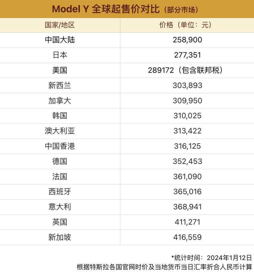 最高每辆补贴3000元!手把手教你这波郑州汽车消费券怎么花更超值插图1 最高每辆补贴3000元!手把手教你这波郑州汽车消费券怎么花更超值