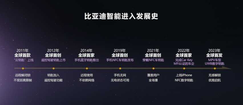 比亚迪要做撬动整车智能的“支点”插图1 比亚迪要做撬动整车智能的“支点”