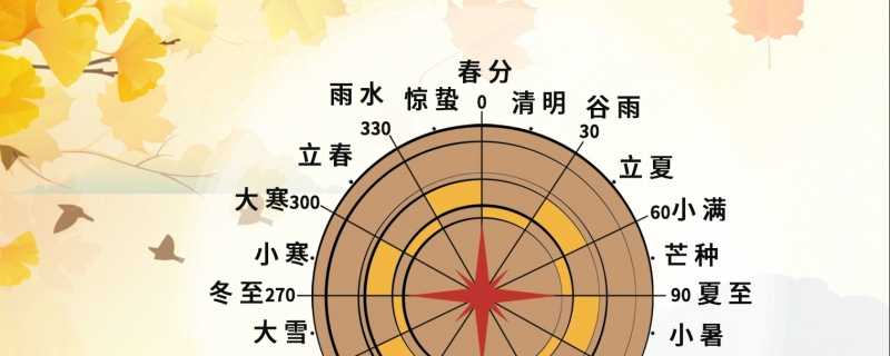 2024年二十四节气表 二十四节气是什么时候插图 2024年二十四节气表 二十四节气是什么时候