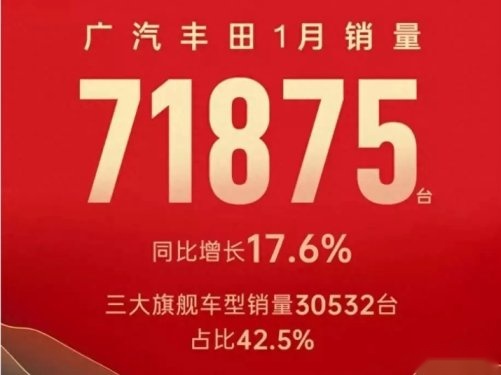 广汽集团1月销量快报,两家合资公司下滑,两家自主公司增长插图2 广汽集团1月销量快报,两家合资公司下滑,两家自主公司增长