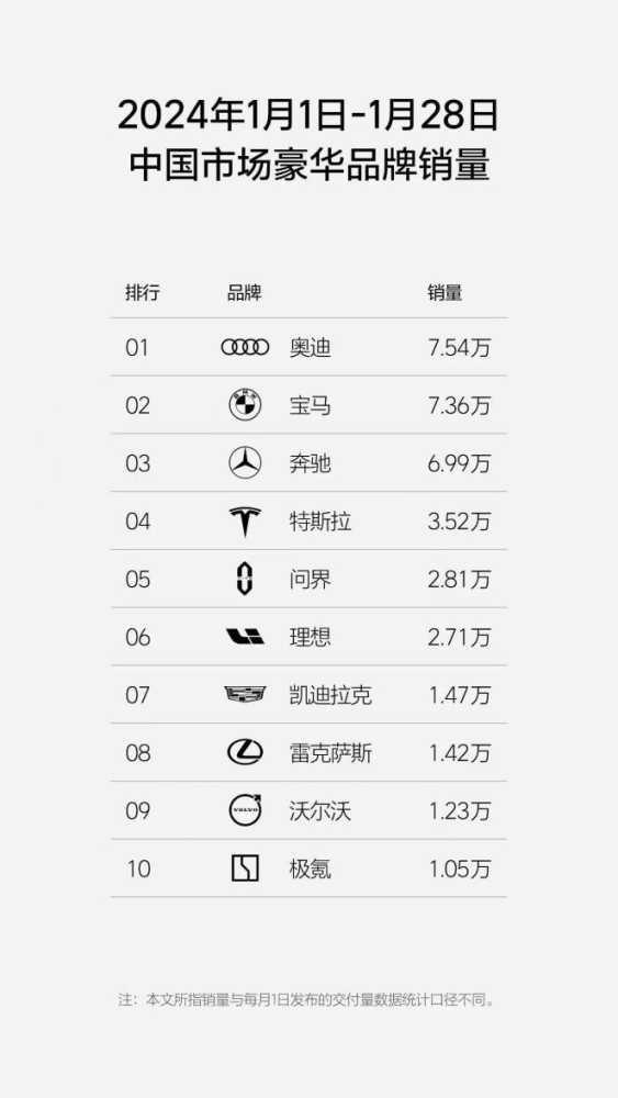 坚守“高端品质和服务”承诺 M9首批千车交付开启