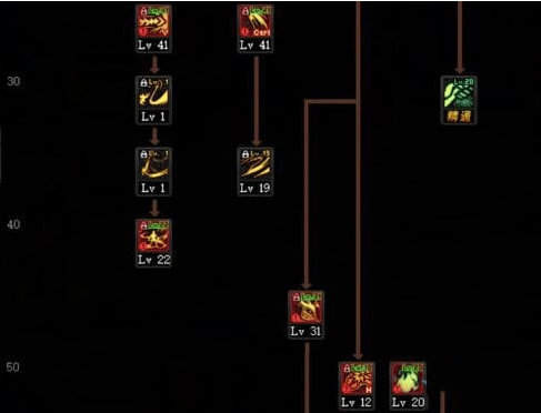 DNF契魔者怎么加点 100级最新版本契魔者刷图技能加点推荐插图2
