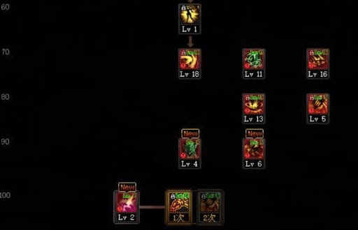 DNF契魔者怎么加点 100级最新版本契魔者刷图技能加点推荐插图3