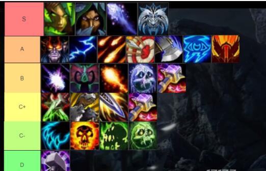 《魔兽世界》9.2版本大秘境强势职业最终预测，什么职业最强势？