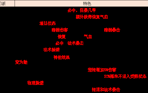 神武4点卡版释厄英雄十二门派特色优势讲解