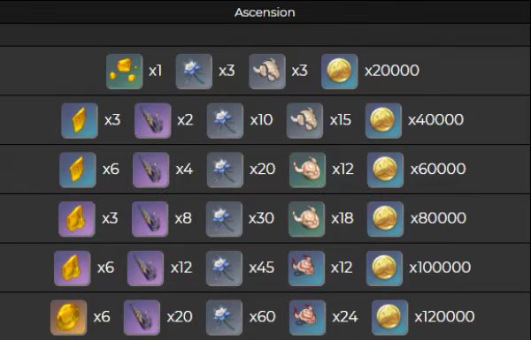 《原神》云堇突破材料需要哪些？云堇突破材料一览