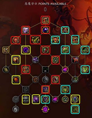 魔兽世界10.0恶魔术天赋及大秘境bd构筑详解