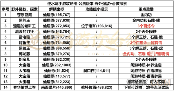 逆水寒仙居原探索攻略大全