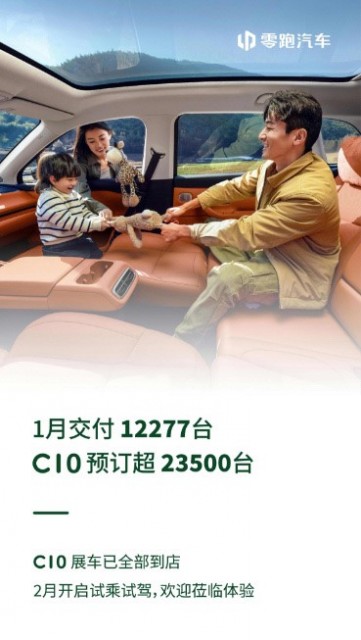 零跑汽车1月交付12277辆,C10预定超23500辆插图 零跑汽车1月交付12277辆,C10预定超23500辆插图