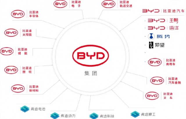 7.98万“电比油低” 比亚迪向燃油车市场亮剑插图4