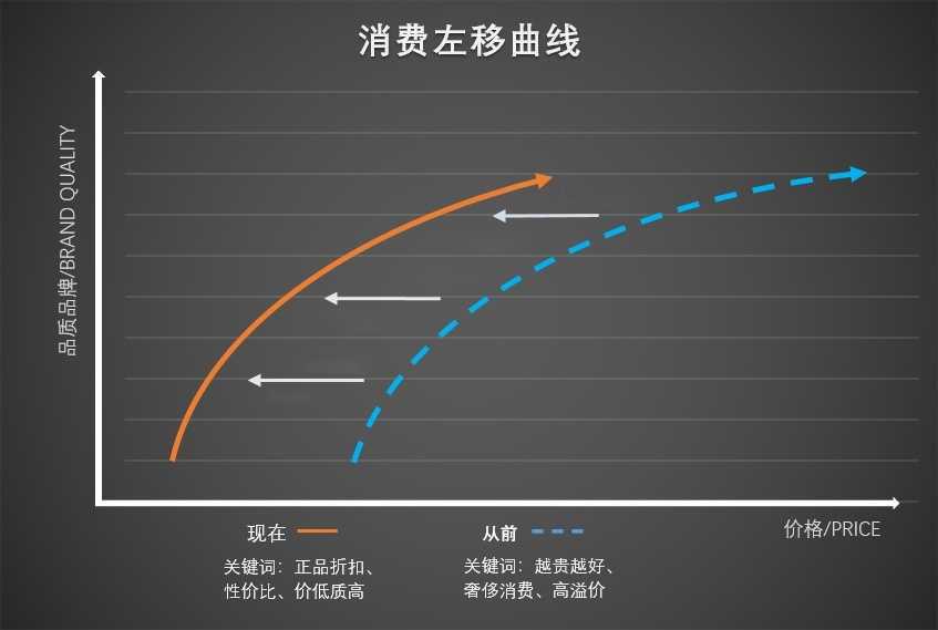 专家预测未来三年国内车价或降低30%,买车应该再等等吗?插图1 专家预测未来三年国内车价或降低30%,买车应该再等等吗?