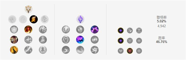 lol烬无限火力出装天赋推荐插图4