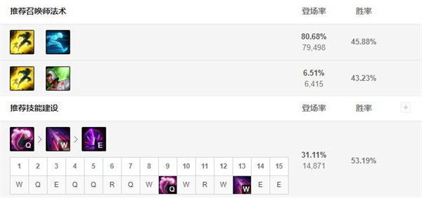 lol烬无限火力出装天赋推荐插图5