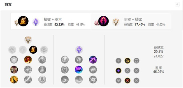 lol烬无限火力出装天赋推荐插图3