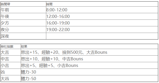 冬日狂想曲攻略大全 冬日狂想曲全流程图文攻略